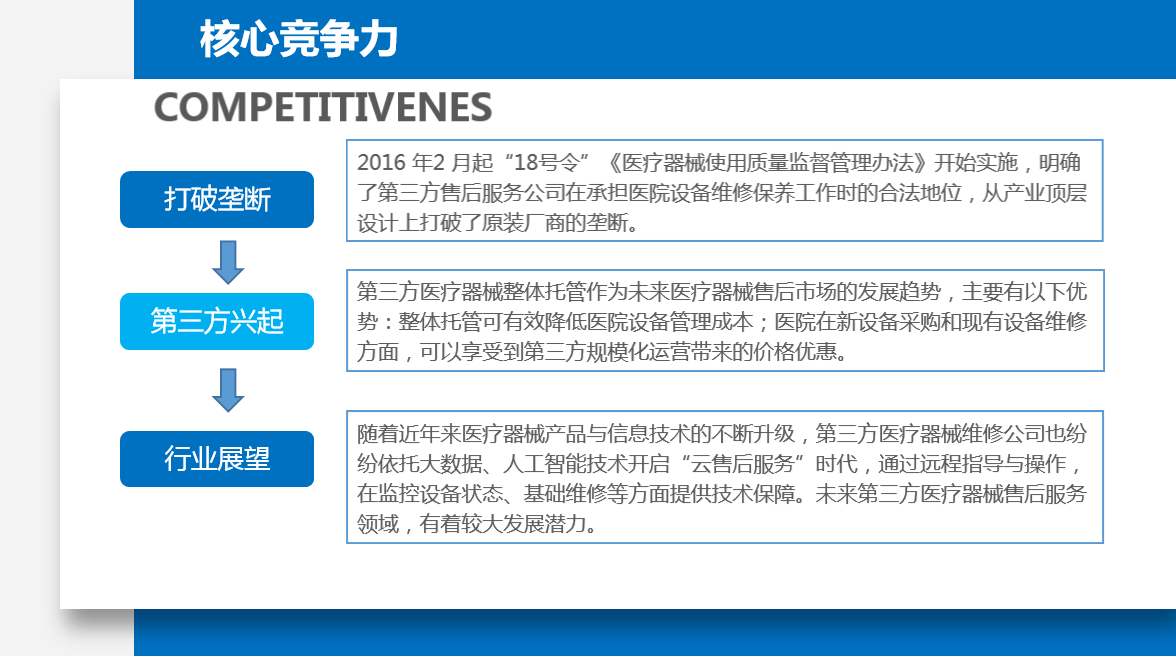 核心競(jìng)爭(zhēng)力